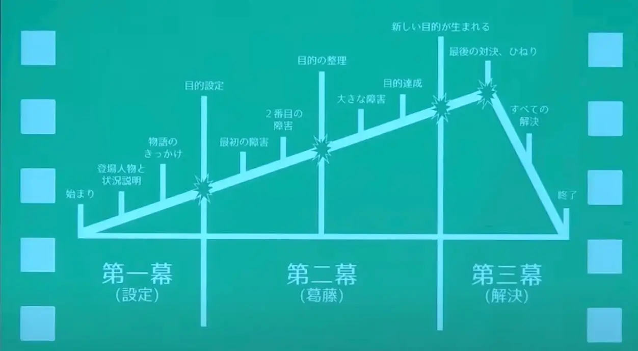 narratica〜ストーリーコンサルタント〜 narratica〜ストーリーコンサルタント〜