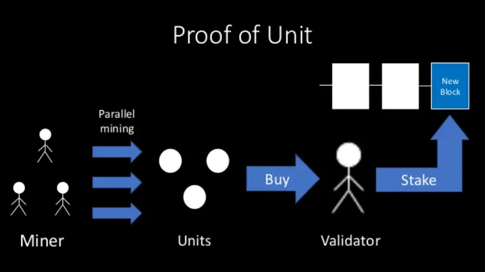 Vreath - 暗号通貨の入手障壁を下げるための、独自合意アルゴリズムの開発 Vreath - 暗号通貨の入手障壁を下げるための、独自合意アルゴリズムの開発